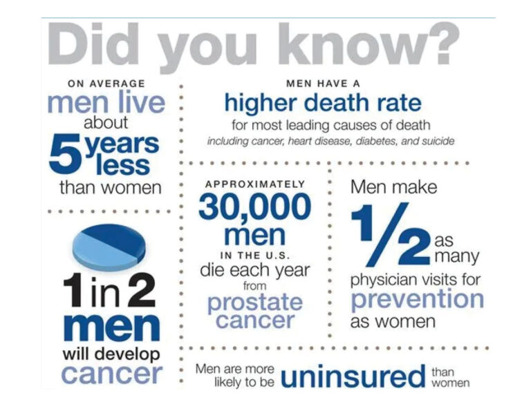 Men's Health Month