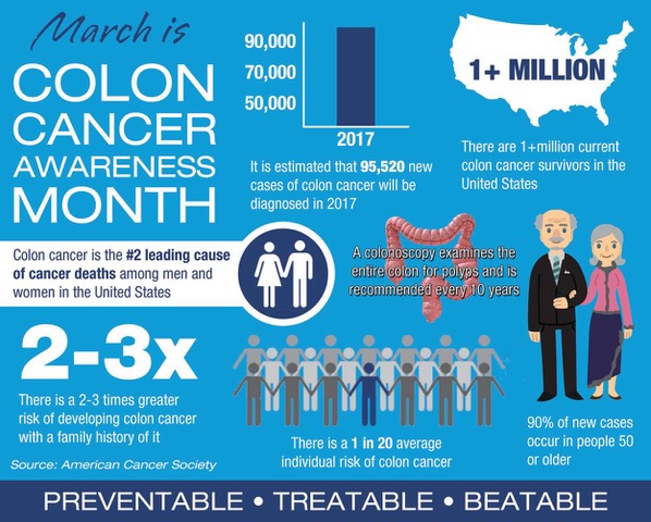 Colon Cancer-Awareness Month