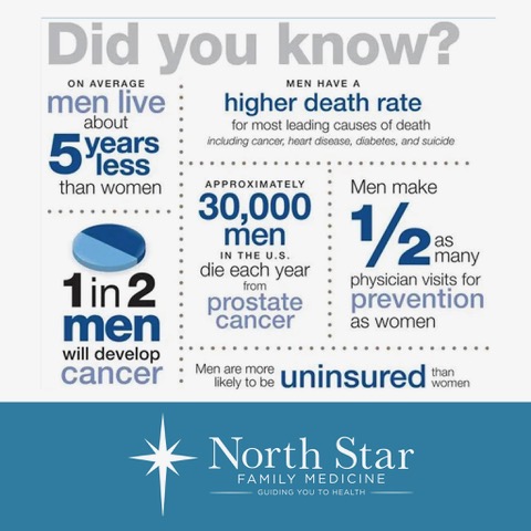 Men's Health Month