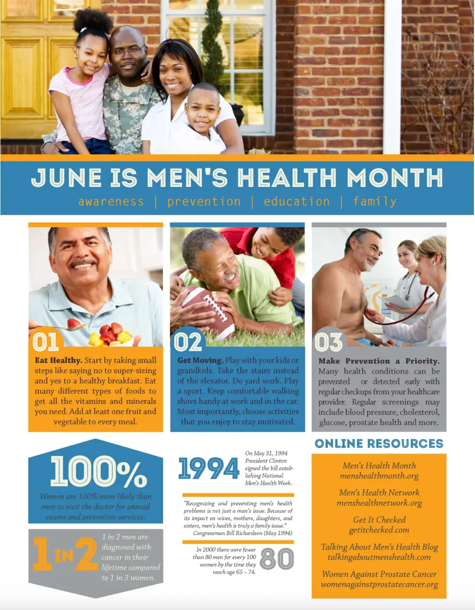 Men's Health Month 2025