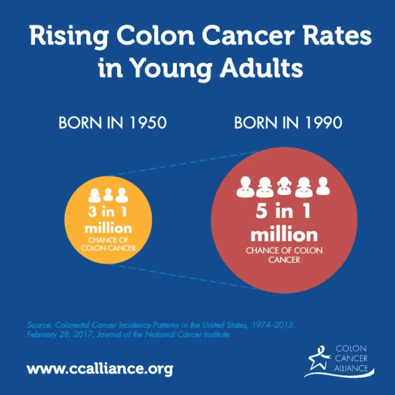 Colorectal Cancer awareness month 2026